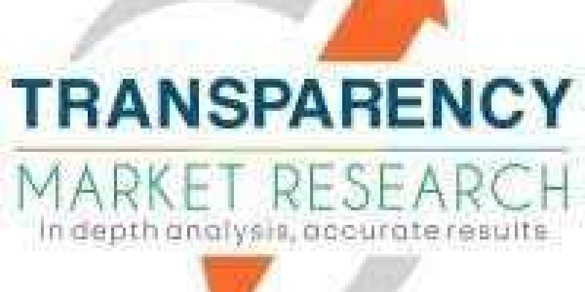 Industrial Gas Regulator Market Overview Highlighting Major Drivers, Trends, Growth and Demand Report