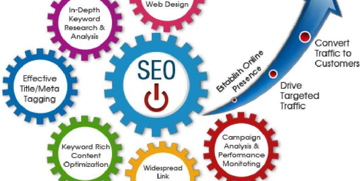 Get More Customers with SEO Services in Pakistan