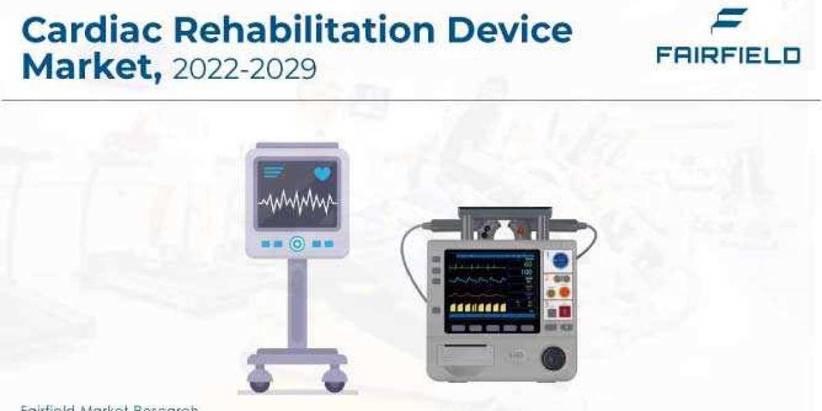 Cardiac Rehabilitation Device Market Key Insights, Opportunity and Driving Factors in 2022-2029