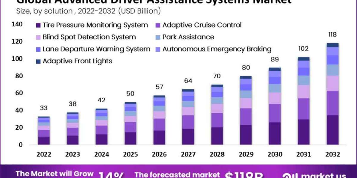 Navigating the Future: Advanced Driver Assistance Systems (ADAS) Market Overview